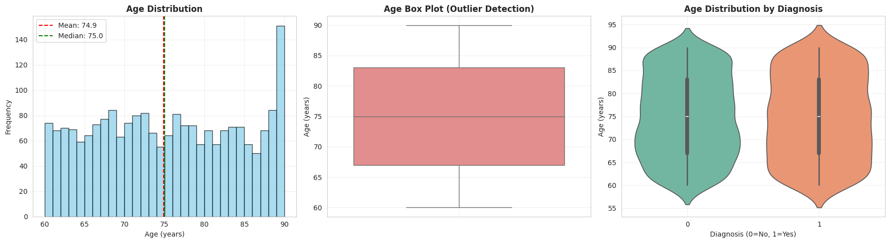 Age distribution analysis
